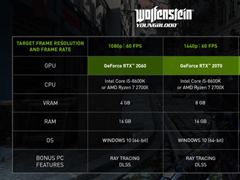 NVIDIA͵ƳCES 2020 Game Ready