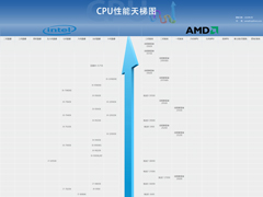 20202CPUͼ 漶ͼ