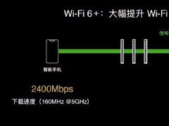 ΪWi-Fi 6+