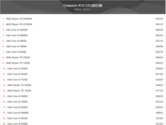 20202CineBench R15 CPUа񣺴а