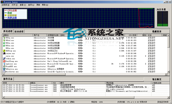 Process Lasso Pro V5.1.0.46 32Bit/64Bit Թٷװ