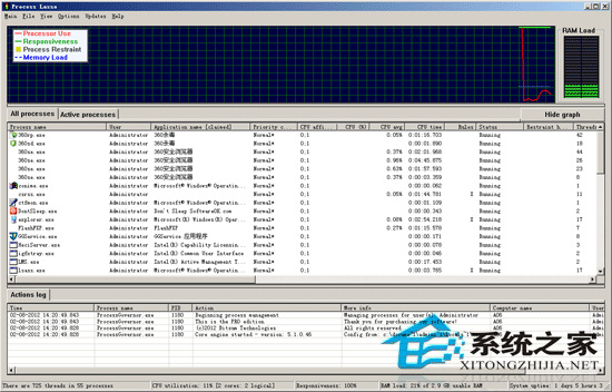 Process Lasso 5.1.0.46 ɫЯ