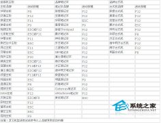 ��������������U�̵�С�취