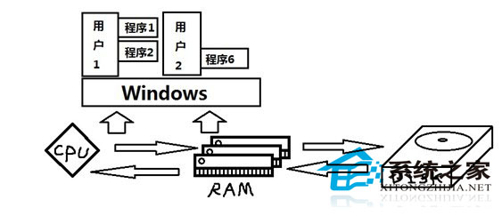 ͼ:ϵͳ Windows 8ٿ