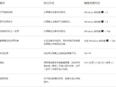 Win8ϵͳĴӦ̿ݼϸ