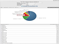 2015��7��XP��Ȼռȫ��ϵͳ��11.74%