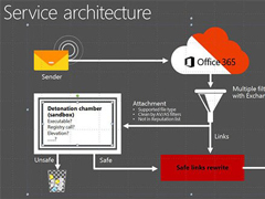 ΢��Project Sonar�����ѿ���������Win10���������Ĳ�ɱ