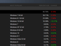 Steam������ʾWin10Ϊ�����ܻ�ӭϵͳ