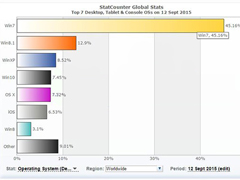 Win10ȫ���г�ռ�����Ѹ���ƻ��OS X