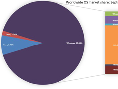 ��������Windows10�г��ݶ�����ȫ�����