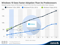 Win10��ʽ���û��������ٶ�Զ��Win7��ʷͬ��