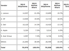 Win10��ʽ�淢��û������PC����
