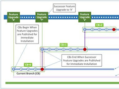 ΢��Win10������Ĺ�������Щ��