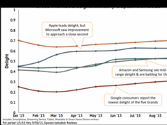 ΢���Ĳ�Ʒ�������û������Ҹ���