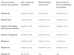 ԤװWin7/Win8.1ϵͳ�ĵ��Խ��ܿ�ͣ��