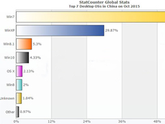 Win10�й��г�10�·ݶȻ���糯��