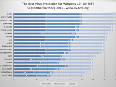 Win10ɱаСɡ//ŵռ