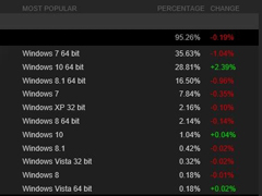 Steamƽ̨Win10гռʱƽWin7