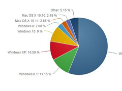 Win10ϵͳгռȻWinXP