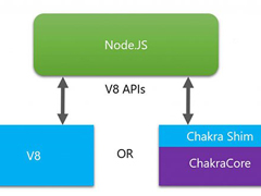 ΢Win10 ChakraNode.jsĿ