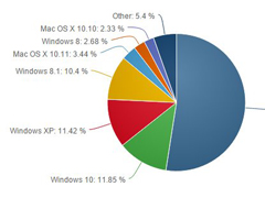 Win10ԽWinXPΪڶϵͳ