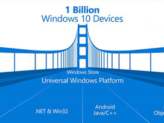 ΢Win10 UWPӦÿƵγ