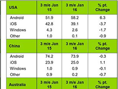 Win10 MobileټҾгݶ½