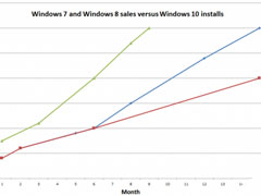Windows10װ3ڣ˽281