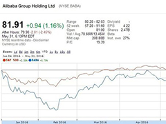 ����79����Ԫ��˦�� �����̺��µ�2%