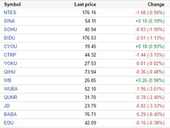 �иŹ����������µ�   ����ɼ��µ�6%