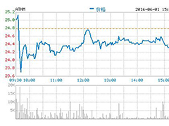 ����֮�ҵ�һ���ȲƱ� ������ͬ������49.1%