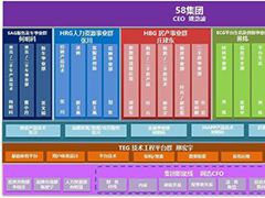 58���żܹ��ٵ��� �ص�ͻ��������ҵȺ