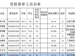 ����Ա������Ϣ���������人�����ѧ������עĿ