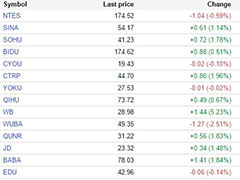 �иŹ���һ���̶������� �׳����Ƿ�12%