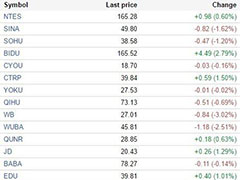 �иŹ��������̶����µ� ������Ʒ���6%