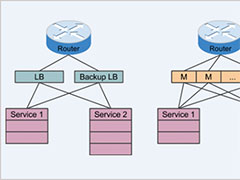 Google Maglev:�������÷������ĸ��ؾ�����