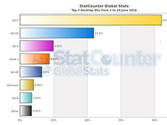 Win10һ���������ʽ����뵹��ʱ�׶�