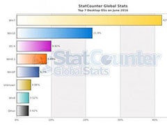 Win10ȫ������ϵͳ�г��ݶ��������