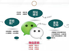 �����ܾ���ʾ��������΢��Ϊ��������ʹ���