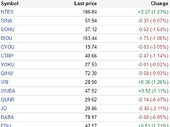 �иŹ��ܶ������յ� ���ڽ��6.5%