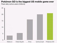 Pokmon Go漣 ջûǹ