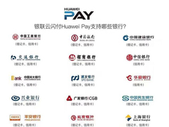 ȫ֧Huawei Pay ֧ɿ