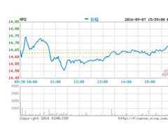 ���չ���2016�����Ʊ�������ͬ����914%