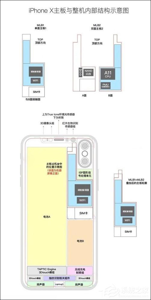 苹果iphone 8内置结构图曝光