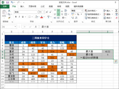 ExcelֵСֵô㣿ĳָʾôã