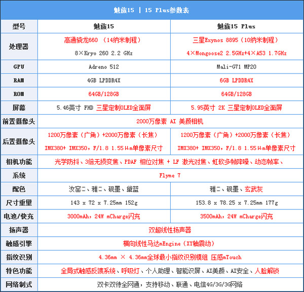 魅族15系列手机全面评测