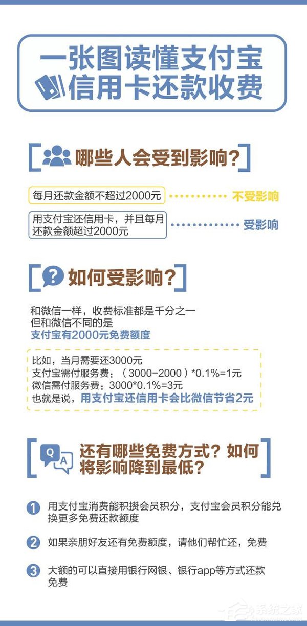 信用卡还款方式