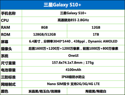 三星s10好用吗galaxys10上手体验评测