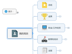 mindmanager˼mindmanager˼ķ