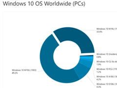 ΢Win10 v1909гݶ33.4